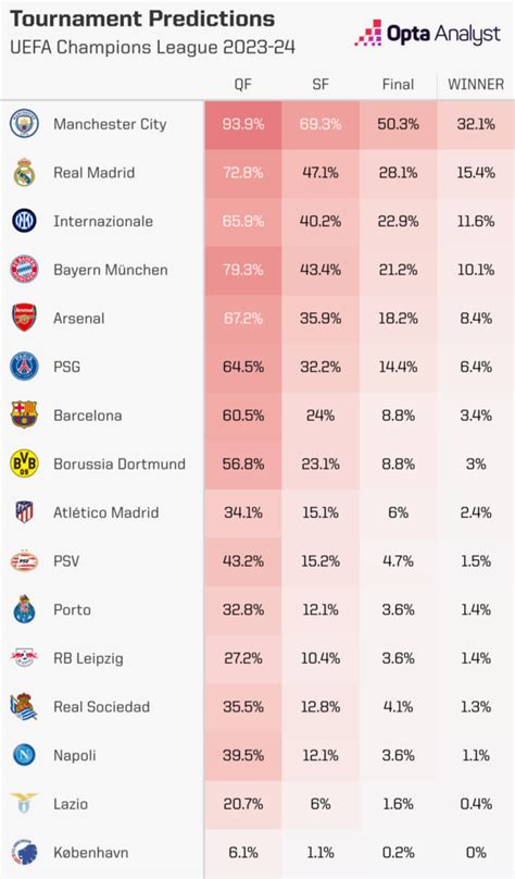 europa league final odds|2024 UEFA Europa League Odds Tracker .